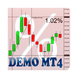 在MetaTrader市场下载MetaTrader 4的'Percent Crosshair MT4 Demo' 交易工具