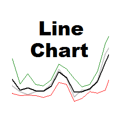 在MetaTrader市场下载MetaTrader 4的'FT Line Chart MT4' 技术指标