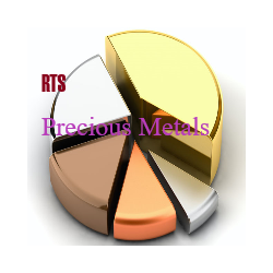 在MetaTrader市场下载MetaTrader 4的'RTS precious Metals MT4' 技术指标