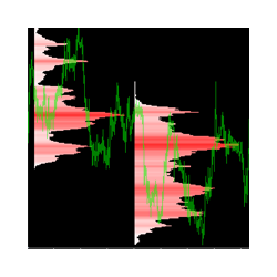 在MetaTrader市场购买MetaTrader 4的'TPO Market Profile MT4' 技术指标