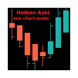 在MetaTrader市场购买MetaTrader 4的'Heiken Ashi on one chart mode MT4' 技术指标