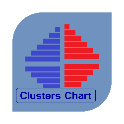 在MetaTrader市场购买MetaTrader 4的'Clusters Chart MT4' 技术指标