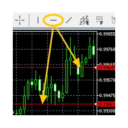 在MetaTrader市场购买MetaTrader 4的'Price Touch Alert MT4' 技术指标