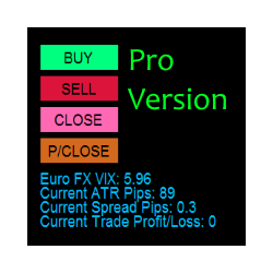 在MetaTrader市场购买MetaTrader 4的'No Nonsense Forex Order Dashboard Pro' 交易工具