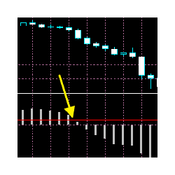 在MetaTrader市场购买MetaTrader 4的'MACD Cross Prediction Indicator MT4' 技术指标