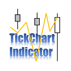 在MetaTrader市场购买MetaTrader 4的'TickChart Indicator for MT4' 技术指标