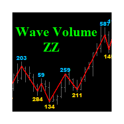 在MetaTrader市场购买MetaTrader 4的'Wave Volume ZZ mt4' 技术指标