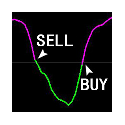 在MetaTrader市场购买MetaTrader 4的'ZhiBiJuJi MT4' 技术指标