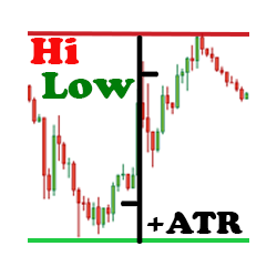 在MetaTrader市场购买MetaTrader 4的'Hi Low Last Day MT4' 技术指标