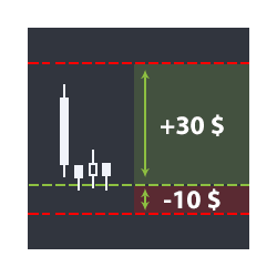 在MetaTrader市场购买MetaTrader 4的'Creating orders with a fixed stop in dollars mt4' 交易工具