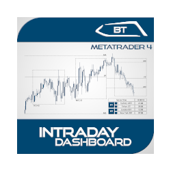 在MetaTrader市场购买MetaTrader 4的'Intraday Dashboard MT4' 技术指标