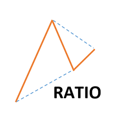 在MetaTrader市场购买MetaTrader 4的'Ratio for MT4' 技术指标