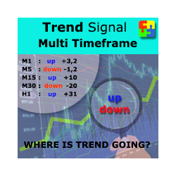 在MetaTrader市场购买MetaTrader 4的'Trend Signal Multi Timeframe mt4' 技术指标