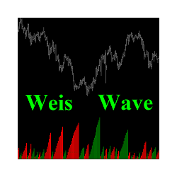 在MetaTrader市场购买MetaTrader 4的'Weis Wave MT4' 技术指标