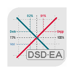 在MetaTrader市场购买MetaTrader 4的'Demand And Supply Diagram MT4 EA' 自动交易程序（EA交易）