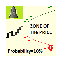 在MetaTrader市场购买MetaTrader 4的'Zone of The Price MT4' 交易工具