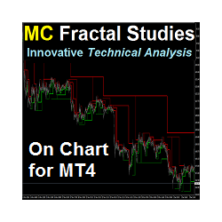 在MetaTrader市场购买MetaTrader 4的'MC Fractal Studies On Chart Indicator for MT4' 技术指标