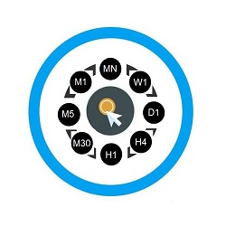 在MetaTrader市场购买MetaTrader 4的'Time Frames Changer MT4' 交易工具