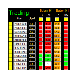 在MetaTrader市场购买MetaTrader 4的'Dashboard Babon Scalping System' 交易工具