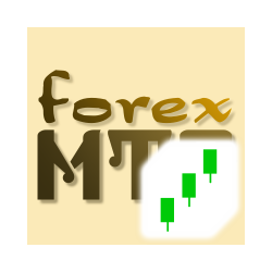 在MetaTrader市场购买MetaTrader 4的'AnyChart MT4' 交易工具