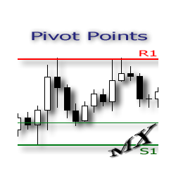 在MetaTrader市场购买MetaTrader 4的'PivotPoints MT4' 技术指标