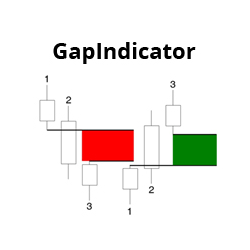 在MetaTrader市场购买MetaTrader 4的'GapIndicator' 技术指标