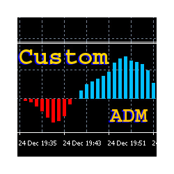 在MetaTrader市场购买MetaTrader 4的'Custom ADM Oscillator' 技术指标