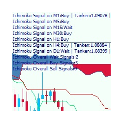 在MetaTrader市场购买MetaTrader 4的'Ichimoku MTF analyzer' 交易工具