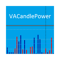 在MetaTrader市场购买MetaTrader 4的'VACandlePower' 技术指标