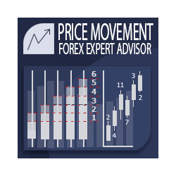 在MetaTrader市场购买MetaTrader 4的'Price Movement' 自动交易程序（EA交易）