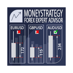 在MetaTrader市场购买MetaTrader 4的'MoneyStrategy' 自动交易程序（EA交易）