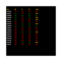 在MetaTrader市场购买MetaTrader 4的'Analyz PV' 交易工具