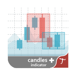 在MetaTrader市场购买MetaTrader 4的'Tipu Candles Patterns' 技术指标