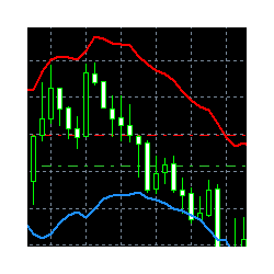 在MetaTrader市场购买MetaTrader 4的'Rsi Channel' 技术指标