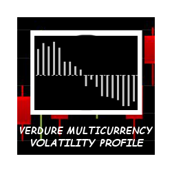 在MetaTrader市场购买MetaTrader 4的'Verdure MultiCurrency Volatility Profile' 技术指标