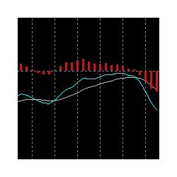 在MetaTrader市场购买MetaTrader 4的'Real MACD' 技术指标