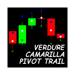 在MetaTrader市场购买MetaTrader 4的'Verdure Camarilla Pivot Trail' 技术指标