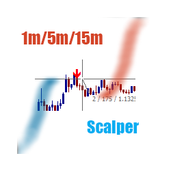 在MetaTrader市场购买MetaTrader 4的'Five Minute Scalper' 技术指标