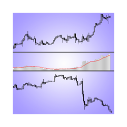 在MetaTrader市场购买MetaTrader 4的'Divergence of Correlation' 技术指标