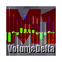 在MetaTrader市场购买MetaTrader 4的'VolumeDeltaM1' 技术指标