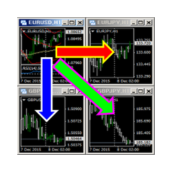 在MetaTrader市场购买MetaTrader 4的'Chart Manager' 交易工具