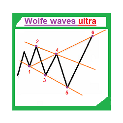 在MetaTrader市场购买MetaTrader 4的'Wolfe waves ultra' 技术指标