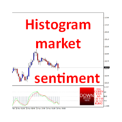 在MetaTrader市场购买MetaTrader 4的'Histogram market sentiment' 交易工具