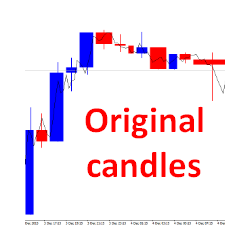 在MetaTrader市场购买MetaTrader 4的'Original Candles' 技术指标