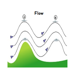 在MetaTrader市场购买MetaTrader 4的'WindFlow' 技术指标