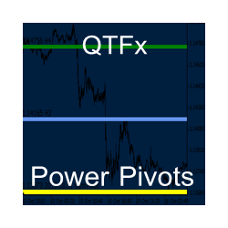 在MetaTrader市场购买MetaTrader 4的'QTFx Power Pivots' 技术指标