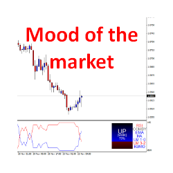 在MetaTrader市场购买MetaTrader 4的'Mood of the market' 交易工具