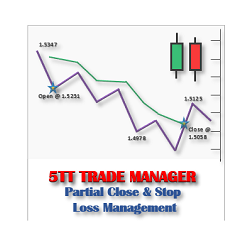 在MetaTrader市场购买MetaTrader 4的'FiveTT Trade Manager' 自动交易程序（EA交易）