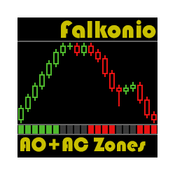 在MetaTrader市场购买MetaTrader 4的'AO and AC Zones' 技术指标