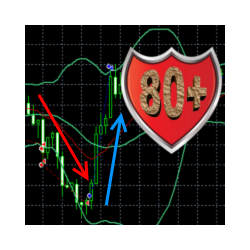 在MetaTrader市场购买MetaTrader 4的'Bollinger UpDown Advanced' 自动交易程序（EA交易）